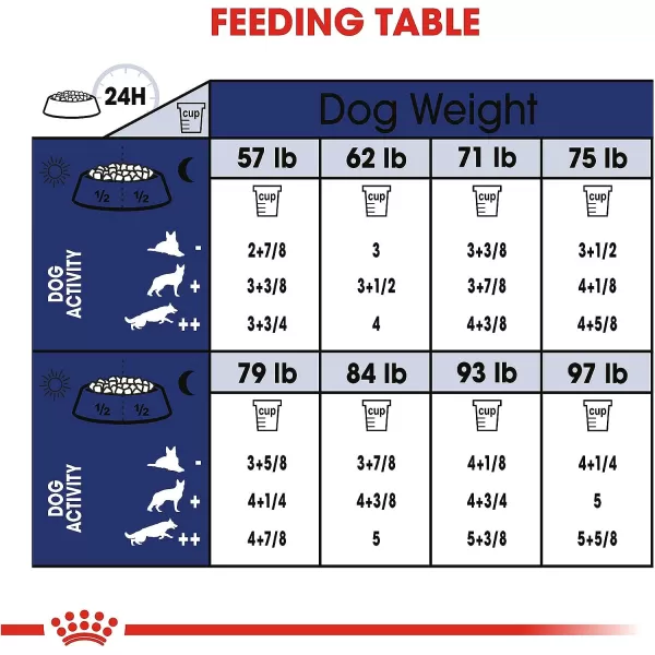 imageRoyal Canin Large Breed Adult Dry Dog Food 35 lb bagRoyal Canin Large Breed Adult Dry Dog Food 35 lb bag