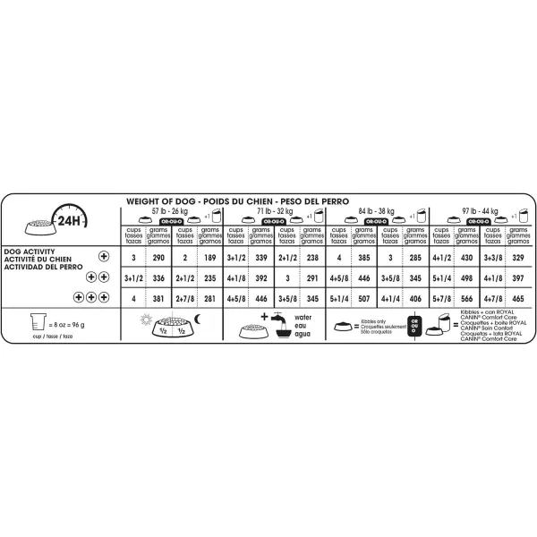 imageRoyal Canin Large Comfort Care Dry Dog Food for Nervous Dogs 17 lb bag30 lb