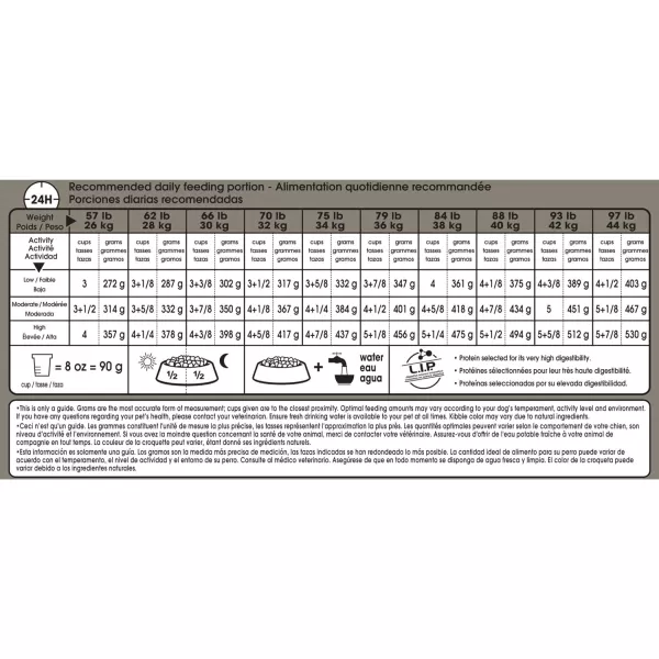 imageRoyal Canin Large Digestive Care Dry Dog Food 30 lb bag30 Pound Pack of 1