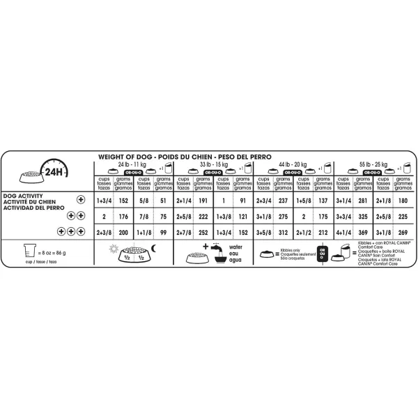 imageRoyal Canin Medium Comfort Care Dry Dog Food for Nervous Dogs 6 lb bag30 Pound Pack of 1