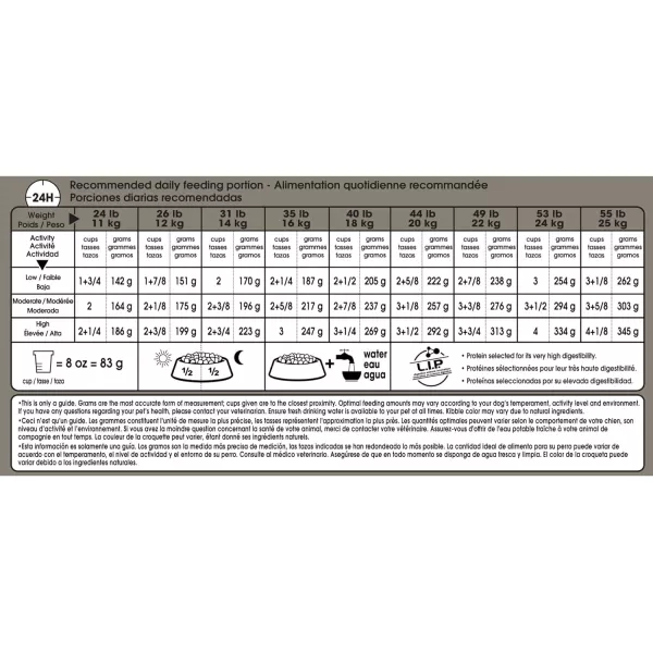 imageRoyal Canin Medium Digestive Care Dry Dog Food 17 lb bag55 Pound Pack of 1