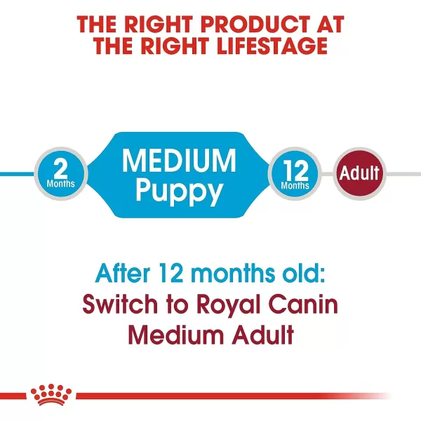 imageRoyal Canin Medium Puppy Dry Dog Food 6 poundsRoyal Canin Medium Puppy Dry Dog Food 6 pounds