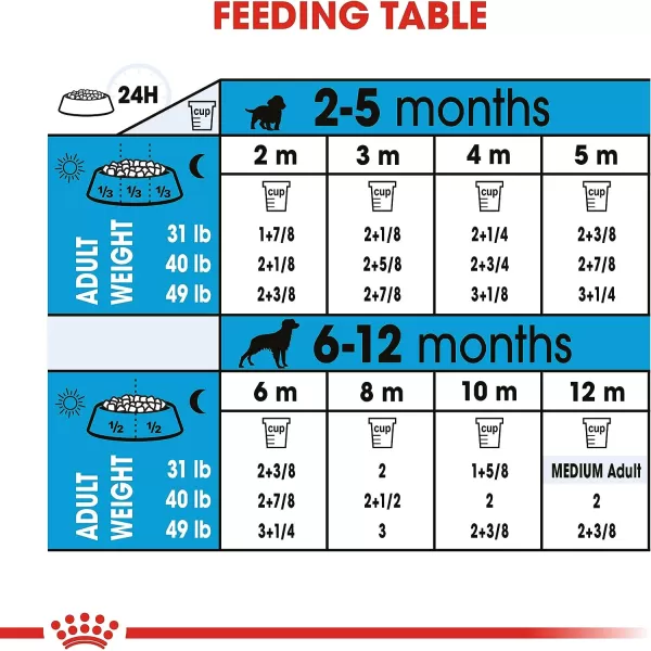 imageRoyal Canin Medium Puppy Dry Dog Food 6 poundsRoyal Canin Medium Puppy Dry Dog Food 6 pounds