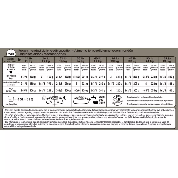 imageRoyal Canin Medium Weight Care Adult Dry Dog Food for Medium Breeds 30 lb bag30 Pound Pack of 1