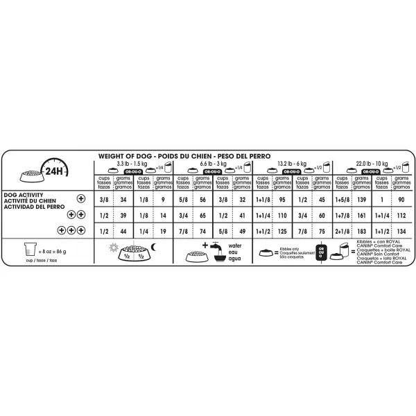 imageRoyal Canin Pug Adult Breed Specific Dry Dog Food 10 lb bagOriginal 17 Pound Pack of 1