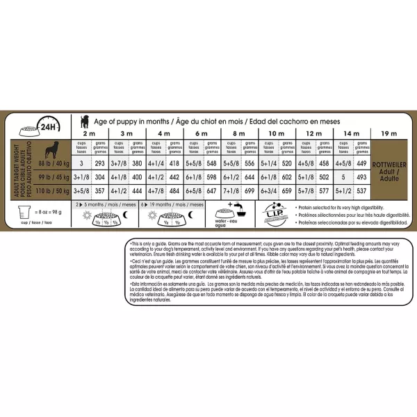 imageRoyal Canin Rottweiler Puppy Breed Specific Dry Dog Food 30 lb bagRoyal Canin Rottweiler Puppy Breed Specific Dry Dog Food 30 lb bag