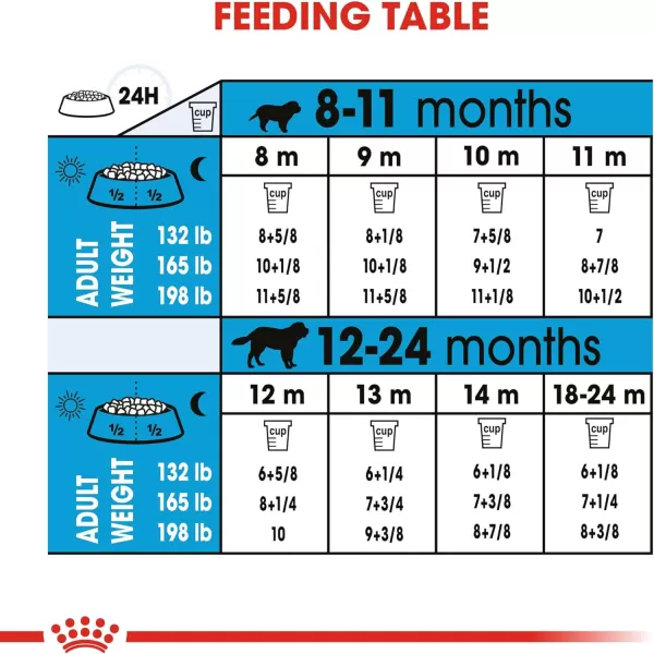 imageRoyal Canin Size Health Nutrition Giant Junior Dry Dog Food 30 lb bagRoyal Canin Size Health Nutrition Giant Junior Dry Dog Food 30 lb bag
