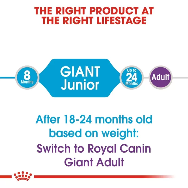 imageRoyal Canin Size Health Nutrition Giant Junior Dry Dog Food 30 lb bagRoyal Canin Size Health Nutrition Giant Junior Dry Dog Food 30 lb bag