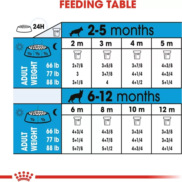 imageRoyal Canin Size Health Nutrition Large Puppy Dry Dog Food 35 lb bag6 Pound Pack of 1
