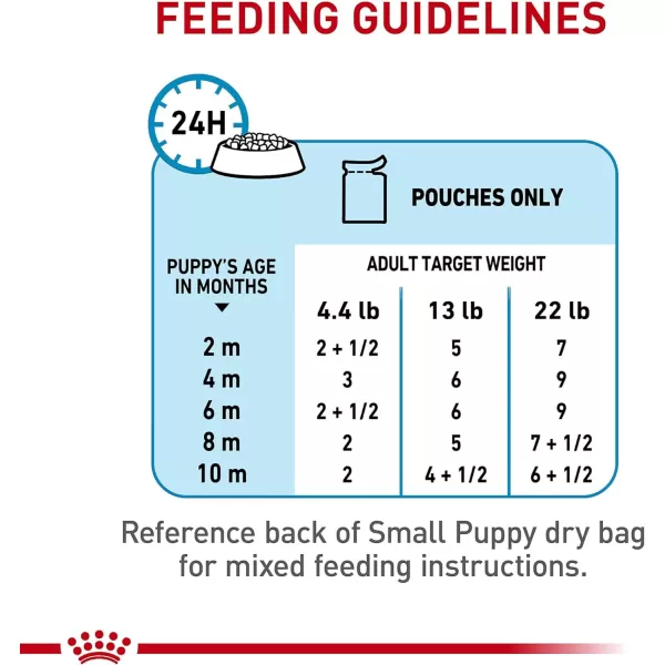 imageRoyal Canin Size Health Nutrition Small Puppy Chunks in Gravy Wet Dog Food 3 Oz pouches 12packRoyal Canin Size Health Nutrition Small Puppy Chunks in Gravy Wet Dog Food 3 Oz pouches 12pack