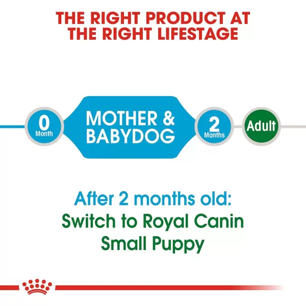 imageRoyal Canin Size Health Nutrition Small Starter Mother And Babydog Dry Dog Food 2 Lb15 Pound Pack of 1