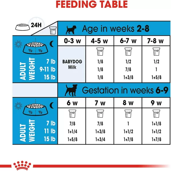imageRoyal Canin Size Health Nutrition Small Starter Mother And Babydog Dry Dog Food 2 Lb2 Pound Pack of 1