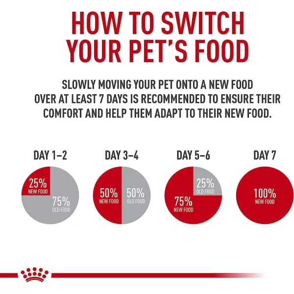 imageRoyal Canin Size Health Nutrition XSmall Puppy Dry Dog Food 3 lb BagRoyal Canin Size Health Nutrition XSmall Puppy Dry Dog Food 3 lb Bag