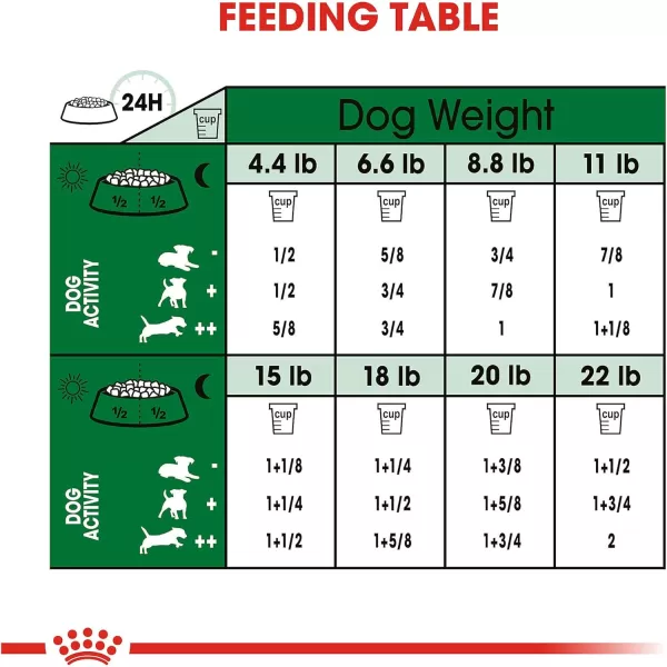 imageRoyal Canin Small Adult 8 Dry Dog Food 13 lb bagRoyal Canin Small Adult 8 Dry Dog Food 13 lb bag