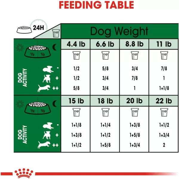 imageRoyal Canin Small Breed Adult Dry Dog Food 14 lb bagRoyal Canin Small Breed Adult Dry Dog Food 14 lb bag