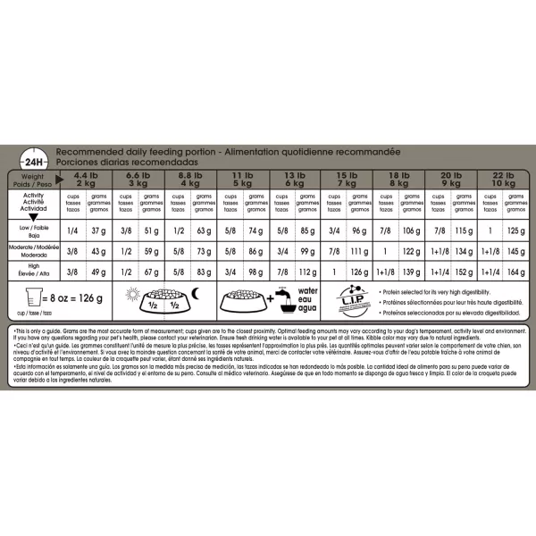 imageRoyal Canin Small Digestive Care Dry Dog Food 17 lb bag17 Pound Pack of 1