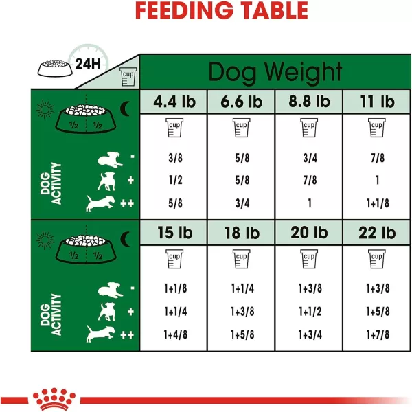 imageRoyal Canin Small Indoor Adult Dry Dog Food 25 lb bagAdult