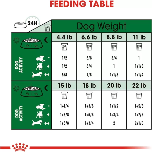 imageRoyal Canin Small Indoor Adult Dry Dog Food 25 lb bagSenior