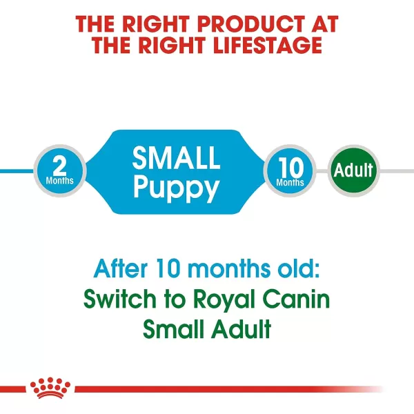imageRoyal Canin Small Puppy Dry Dog Food 13 lb bagChicken 13 Pound Pack of 1