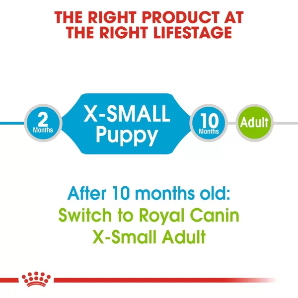 imageRoyal Canin Small Puppy Dry Dog Food 13 lb bagChickenVegetable 14 Pound Pack of 1