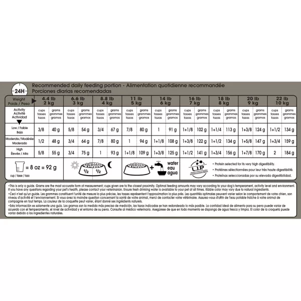 imageRoyal Canin Small Weight Care Adult Dry Dog Food for Small Breeds 13 lb bag25 Pound Pack of 1