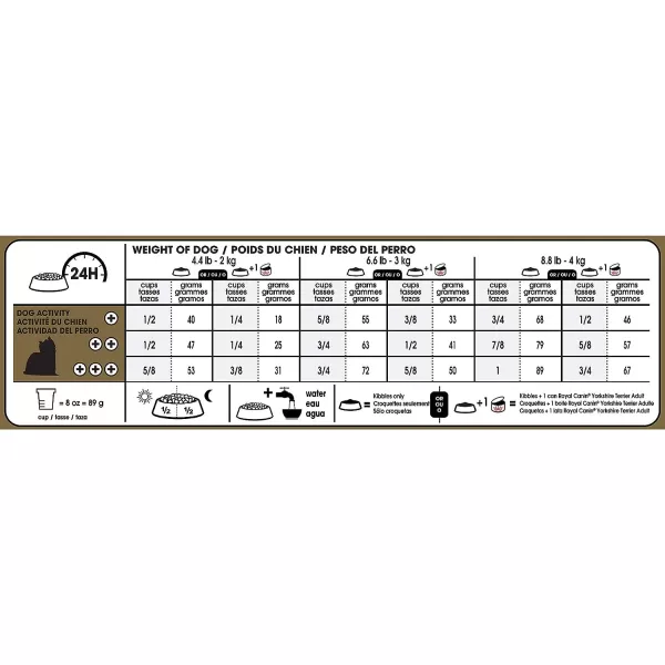 imageRoyal Canin Yorkshire Terrier Adult Dry Dog Food 10 lb bagChicken 25 Pound Pack of 1