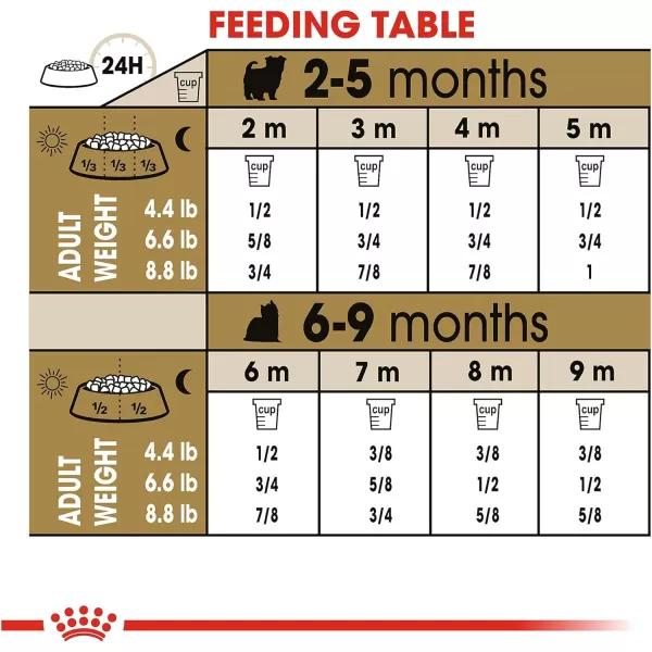 imageRoyal Canin Yorkshire Terrier Puppy Breed Specific Dry Dog Food 25 lb bagRoyal Canin Yorkshire Terrier Puppy Breed Specific Dry Dog Food 25 lb bag