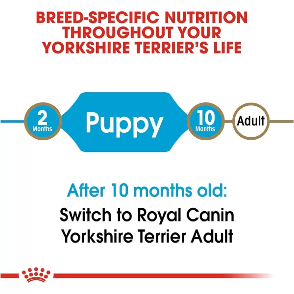 imageRoyal Canin Yorkshire Terrier Puppy Breed Specific Dry Dog Food 25 lb bagRoyal Canin Yorkshire Terrier Puppy Breed Specific Dry Dog Food 25 lb bag