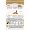 imageRoyal Canin Breed Health Nutrition German Shepherd Adult 5 Dry Dog Food 28 lb