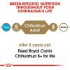 imageRoyal Canin Chihuahua Adult Breed Specific Dry Dog Food 25 lb Bag25 Pound Pack of 1