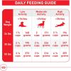 imageRoyal Canin Medium Breed Adult Dry Dog Food 17 lb bag4 Pound Pack of 1