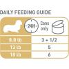 imageRoyal Canin Dachshund Adult Breed Specific Wet Dog Food 3 oz Can 4pack3 Ounce Pack of 6