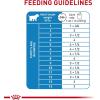 imageRoyal Canin Size Health Nutrition Large Puppy Dry Dog Food 35 lb bag13 Ounce Pack of 6