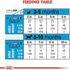 imageRoyal Canin Size Health Nutrition Small Puppy Dry Dog Food 25 lb bag1 Count Pack of 1