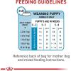 imageRoyal Canin Size Health Nutrition Small Starter Mother ampamp Babydog Dry Dog Food 2 lb bag14 Pound Pack of 1