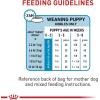 imageRoyal Canin Size Health Nutrition Small Starter Mother ampamp Babydog Dry Dog Food 2 lb bag25 Pound Pack of 1
