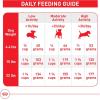 imageRoyal Canin Small Breed Adult Dry Dog Food 14 lb bag4 Pound Pack of 1