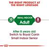 imageRoyal Canin Small Indoor Adult Dry Dog Food 25 lb bagChicken