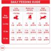 imageRoyal Canin Small Indoor Adult Dry Dog Food 25 lb bagChicken
