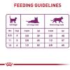 imageRoyal Canin Adult Cat Sensitive Digestion Dry Adult Cat Food 15 lb bag15 Pound Pack of 1