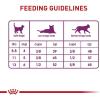 imageRoyal Canin Adult Cat Sensitive Digestion Dry Adult Cat Food 15 lb bag7 Pound Pack of 1