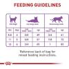 imageRoyal Canin Appetite Control SpayedNeutered Dry Adult Cat Food 6 lb bag14 Pound Pack of 1