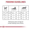 imageRoyal Canin Feline Care Nutrition Dental Care Dry Cat Food 6 lb bagChicken