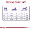 imageRoyal Canin Feline Health Nutrition Kitten SpayedNeutered Dry Cat Food 25 lb Bag3 Ounce Pack of 24
