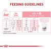 imageRoyal Canin Feline Health Nutrition Mother ampamp Babycat Ultra Soft Mousse in Sauce Canned Cat Food 3 oz can 12countChicken
