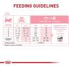 imageRoyal Canin Feline Health Nutrition Mother ampamp Babycat Ultra Soft Mousse in Sauce Canned Cat Food 3 oz can 12countChicken