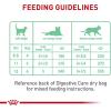 imageRoyal Canin Digestive Care Thin Slices in Gravy Wet Cat Food 3 oz can 12count3 Ounce Pack of 12