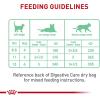 imageRoyal Canin Digestive Care Thin Slices in Gravy Wet Cat Food 3 oz can 12count3 Ounce Pack of 24