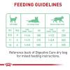 imageRoyal Canin Digestive Care Thin Slices in Gravy Wet Cat Food 3 oz can 12count51 Ounce Pack of 24