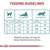 imageRoyal Canin Hairball Care Dry Cat Food 6 lb bag14 Pound Pack of 1